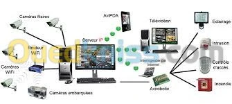 automatisme et control d'acces 