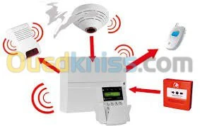 automatisme et control d'acces 