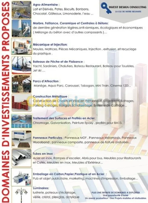 Investissement en algerie