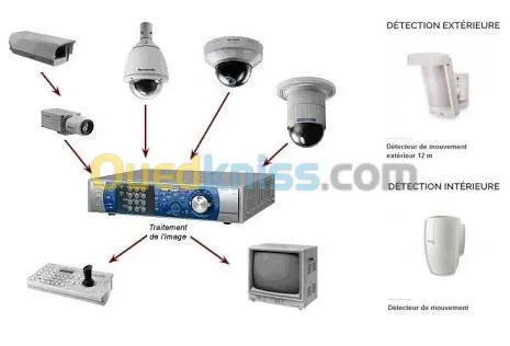 - Caméra de surveillance - système d'alarme - motorisation électrique des portails 
