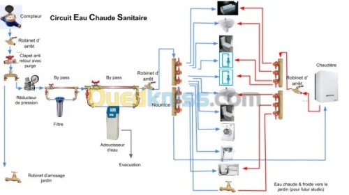 Plomberie gaz chauffage central