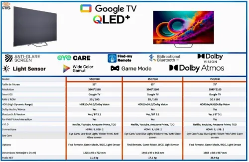 TV IRIS 65" QLED+ Q7030 120 HZ SMART GOOGLE TV 4K UHD ANDROID 14 65 POUCES
