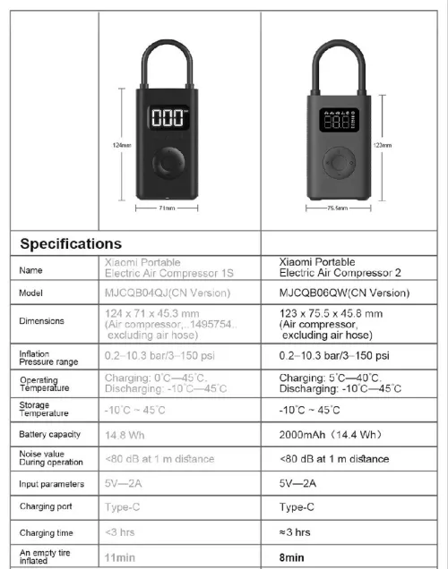 Xiaomi Portable Electric Air Compresseur 2 Pro