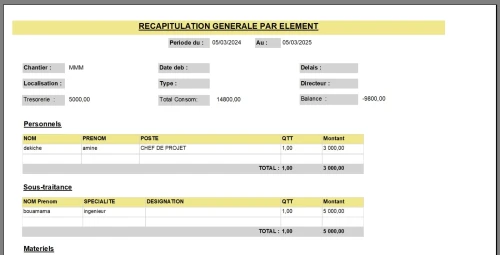 logiciel Gestion du chantier de construction