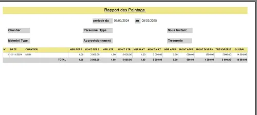 logiciel Gestion du chantier de construction
