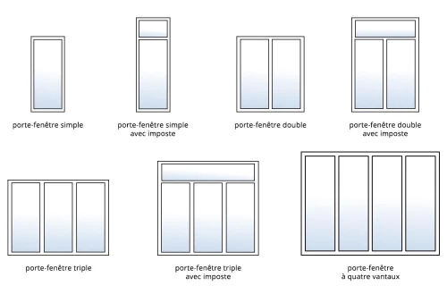 Pvc et Aluminum Eurl Yaman
