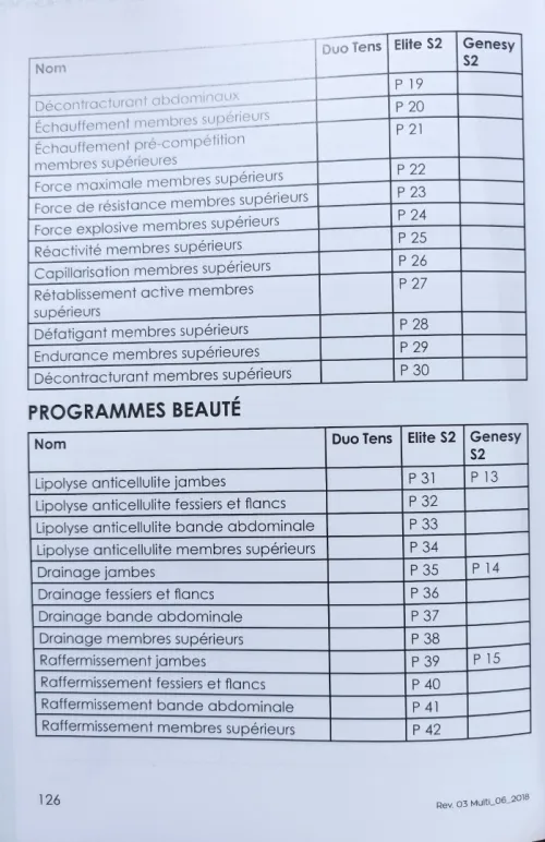 Électrostimulateur GLOBUS GENESY S2 