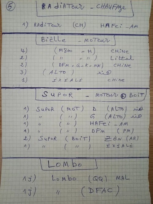 Lot de Pièces détachées auto