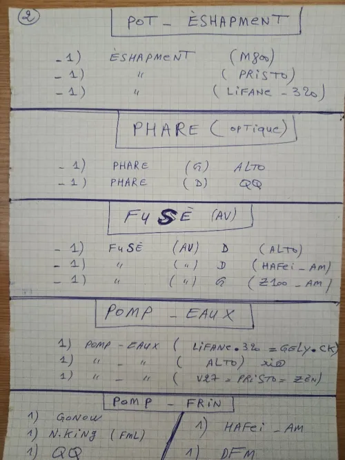 Lot de Pièces détachées auto