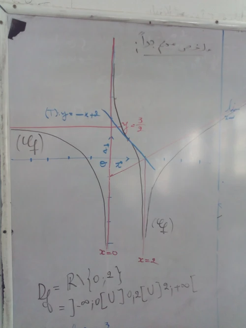 Cours de soutien Mathématiques (programme français)