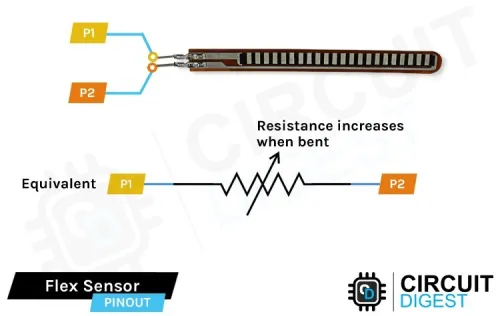 Capteur de courbure de résistance Flex  4.5 / 2.2 arduino 