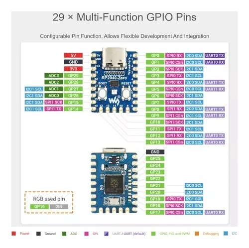 Carte de développement Raspberry Pi PICO USB Type C RP2040-Tiny Tech 