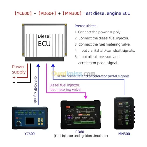 YC600 générateur de Signal automatique à Six canaux ECU testeur d'entretien informatique vilebrequin arbre à cames moto CKP CMP simulateur de Signal