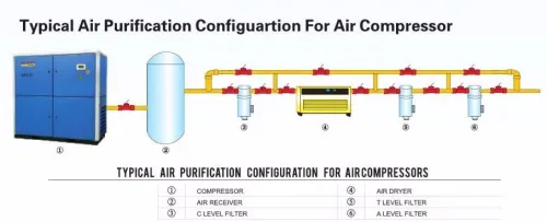 Compresseur air a vis AUGUST