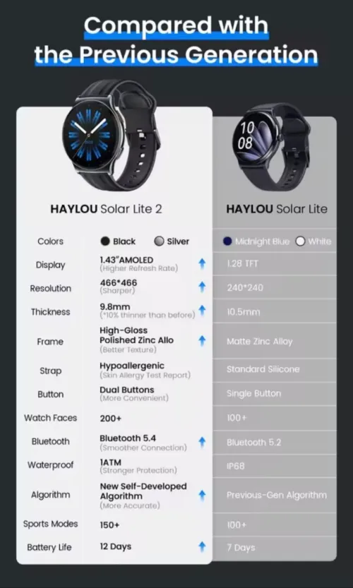 HAYLOU Solar Lite 2