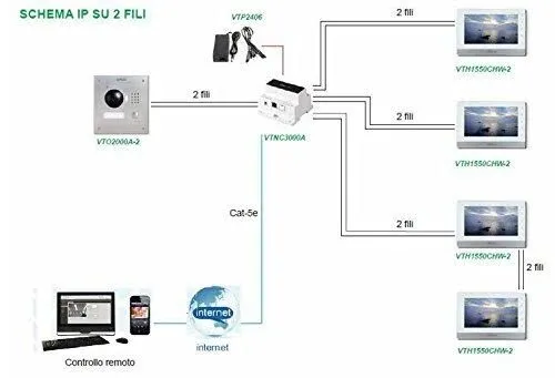 INSTALLATION VISIOPHONE CAMERA ET ALARME SÉCURITÉ RÉSEAU INFORMATIQUE MODEM 4G WIFI AMPLIFICATEUR