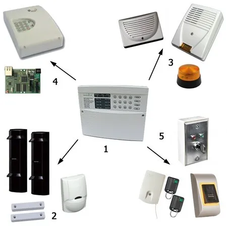 INSTALLATION VISIOPHONE CAMERA ET ALARME SÉCURITÉ RÉSEAU INFORMATIQUE MODEM 4G WIFI AMPLIFICATEUR