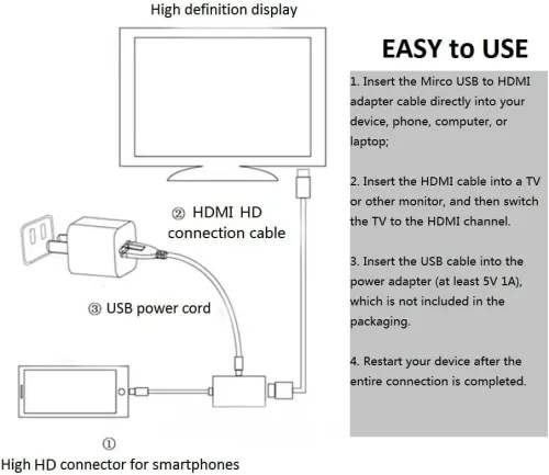 Adaptateur MHL Micro USB (V8) vers HDMI 1080P 