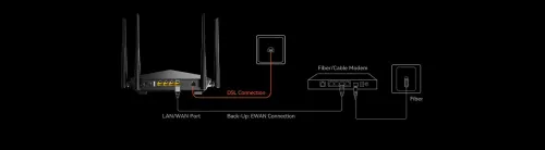 Modem Routeur WiFi 6 Gigabit AX1500 Compatible VDSL/ADSL avec 4 Antennes V15 TENDA