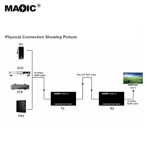Extender & Rallonge HDMI UHD 4K à 60 Hz 60 m sur Câble Ethernet Cat5e/6