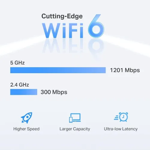 Répéteur & Extenseur Wi-Fi 6 AX1500 Port RJ45 Gigabit RE500X TP-Link