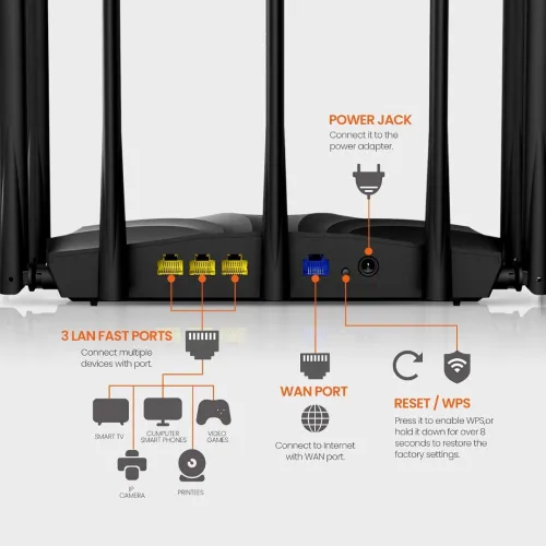 Routeur sans fil Dual Band Wi-Fi AC2100 (AC1733 + N300 Mbps) MU-MIMO AC23 Tenda