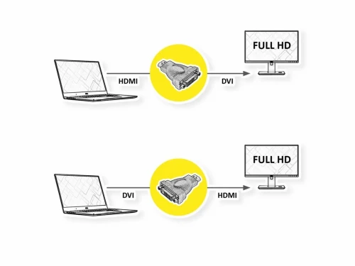 Adaptateur DVI-D Dual Link 24+1(F) Vers HDMI (M) Bidirectionnel
