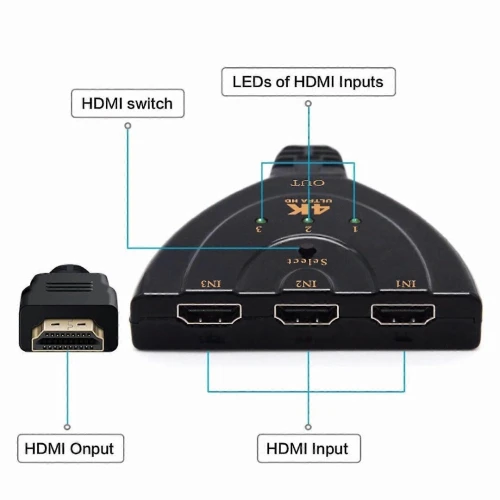 Switch (Commutateur) HDMI 3 Ports 4K Ultras en 1 sortie Prend en charge la 4K 3D 1080P