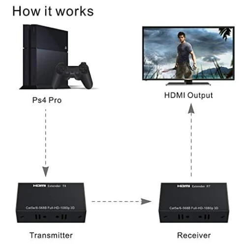 Extender & Rallonge HDMI UHD 4K à 60 Hz 60 m sur Câble Ethernet Cat5e/6