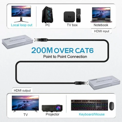 Extension HDMI KVM USB Souris & Clavier 200M par Câble Réseau RJ45,  RX + TX 1080P , Contrôle IR