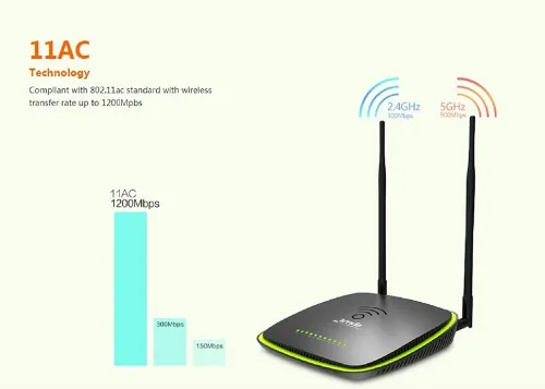 Modem Routeur WiFi Dual Band Gigabit Antenas 7dbi 1200Mbps USB 2.0 AC1200 D1201 Tenda