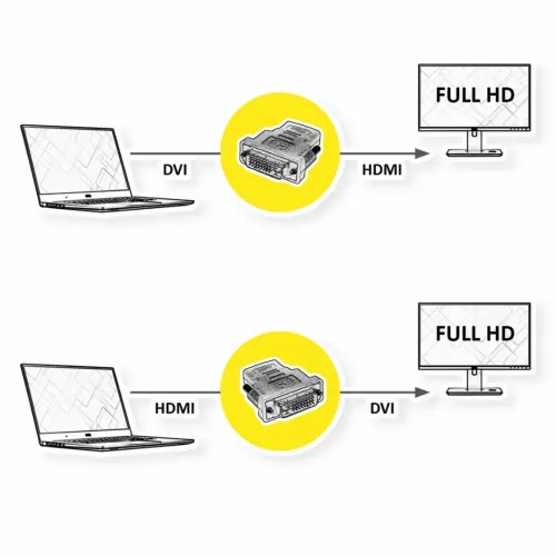 Adaptateur DVI-D Dual Link 24+1(M) Vers HDMI (F) Bidirectionnel