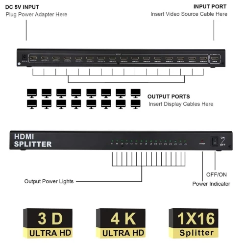 Splitter Répartiteur HDMI 1 Entrée 16 Sorties 1080P & 3D Version 1.4