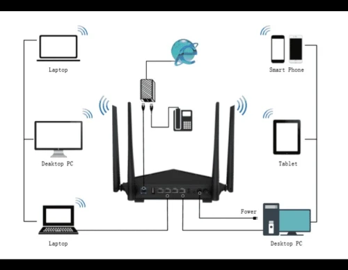MODEM ROUTEUR Dual-Band Wi-Fi V12 AC1200 VDSL2, ADSL2+, ADSL2, ADSL USB TENDA
