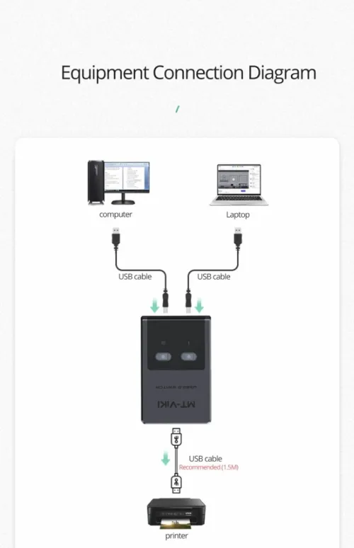 Swith Commutateur De Partage USB d'Imprimante 2 Ports vers 1 Port USB MT-SW221-CH MT-VIKI