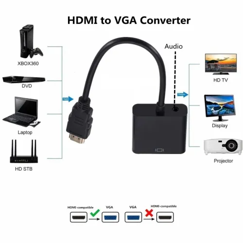 Adaptateur vidéo HDMI Mâle vers VGA Femelle & Audio 