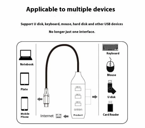 Adaptateur USB Type-C 4 en 1 Port RJ45 Réseau Ethernet Gigabit & Hub 3x USB 3.0 OTN-95118R ONTEN