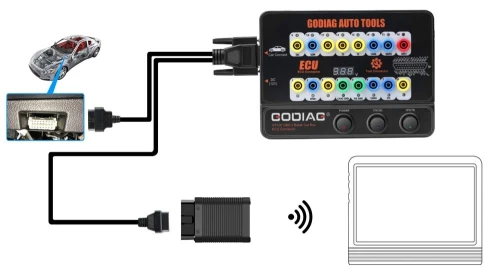 +GODIAG GT100 PRO