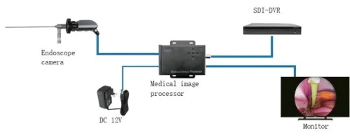 Camera endoscopie new model pour Urologue /arthro/ORL/Gyneco