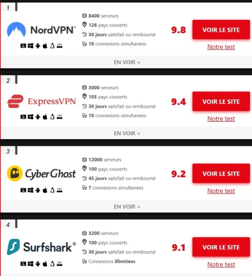 NordVPN le meilleur VPN du monde le plus rapide 8400 serveurs 126 pays couverts