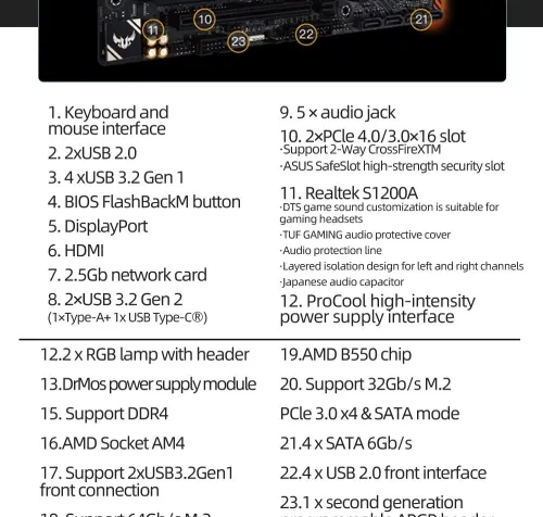 CARTE MERE ASUS TUF GAMING B550M-PLUS + WIFI + RAM + SSD NVME + CPU AMD 5600