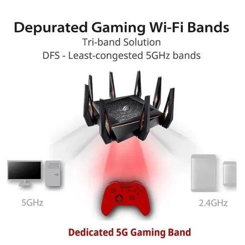 ASUS ROG Rapture GT-AX11000 Routeur sans fil WiFi 6 AX Tri Band 