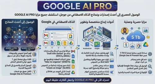 Google AI Pro |04MOIS| Gemini 3.5 Pro|Nano Banana Pro|Veo 3 5000 Gb STOCKAGE