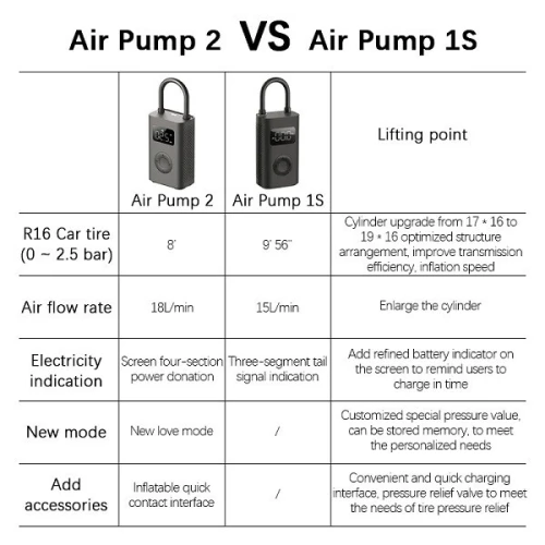 AIR COMPRESSEUR XIAOMI 2 PORTABLE ELETRIQUE AIR OMPRESSOR 2