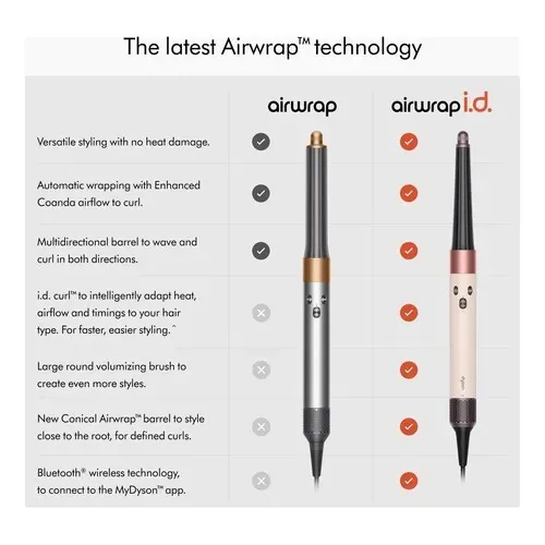 Dyson Airwrap idTMMulti-Styler and Dryer Staight+Wavy Smart