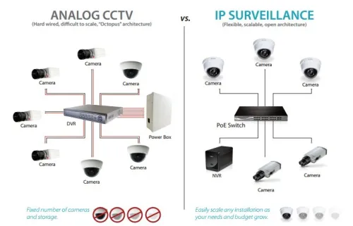 Vidéosurveillance 