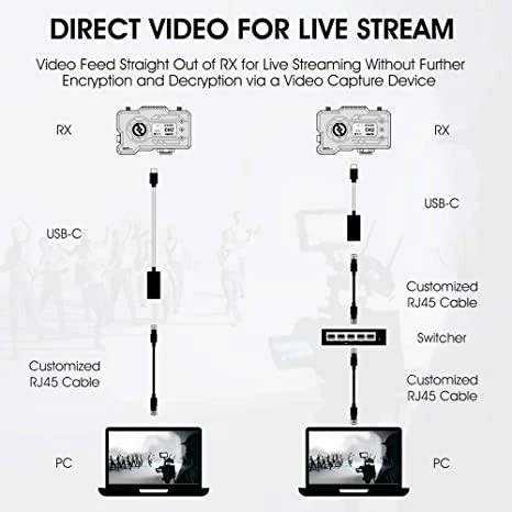 Hollyland Mars 400S Pro SDI/HDMI Wireless Video Receiver