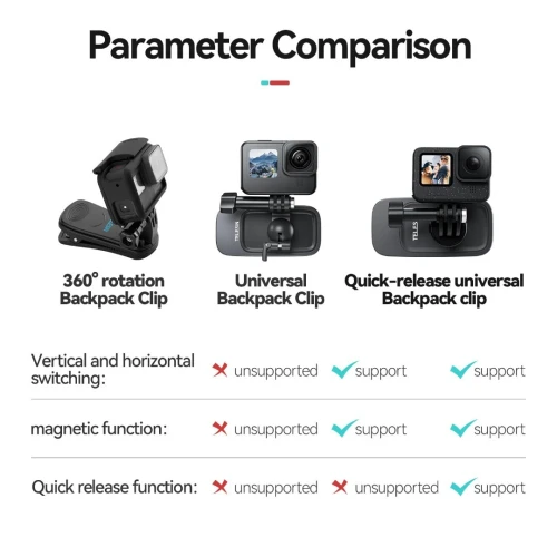 Accéssoires Gopro TELESIN QUICK RELEASE BACKPACK CLIP