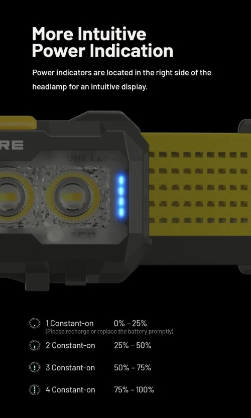NITECORE LAMPE FRONTALE NU27 - 600 LUMENS RECHARGEABLE