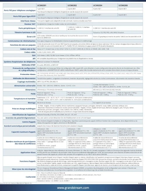 Standards téléphoniques IP GRANDTREAM